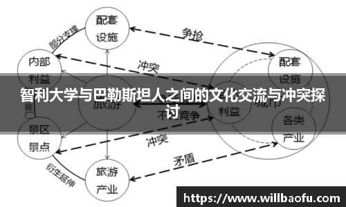 智利大学与巴勒斯坦人之间的文化交流与冲突探讨